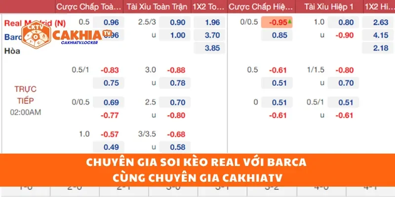 Chuyên gia soi kèo Real với Barca cùng chuyên gia CakhiaTV